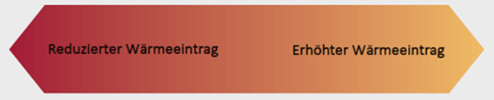 Allgemeine Auswirkugnen Allgemeine Auswirkugnen