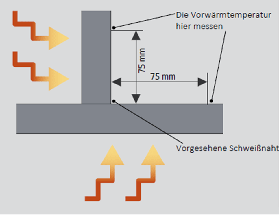 Einzelblechdicke