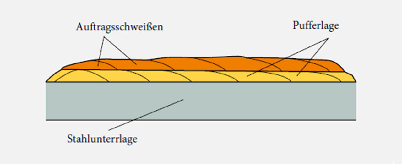 Beispiel einer Schweißsequenz unter Verwendung