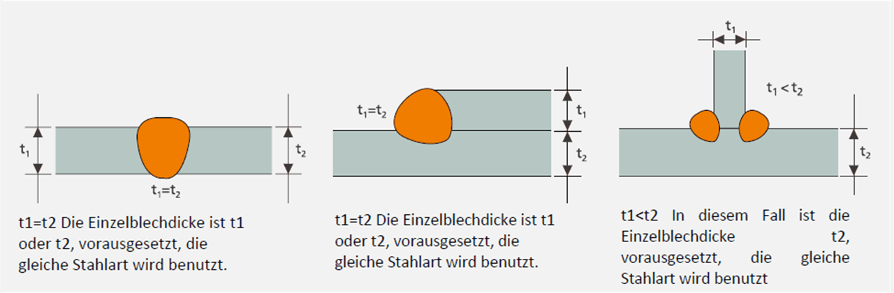 Schematische Zeichnung für Einzelblechdicke Schematische Zeichnung für Einzelblechdicke