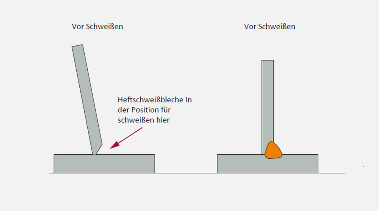 Voreinstellung einer Kehlnaht und einer Einzel-V-Stumpfschweißnaht