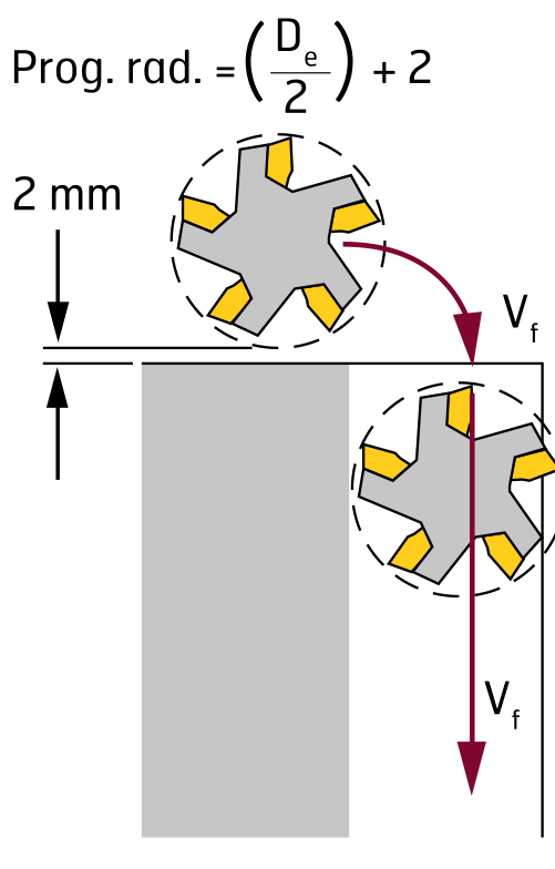 Roll-into-cut method