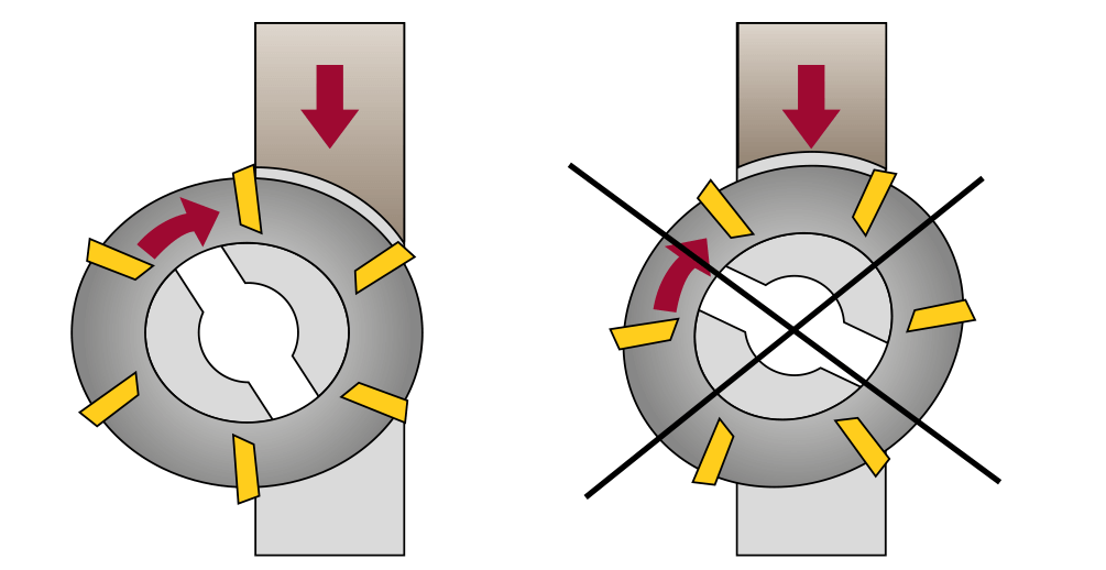 Milling advice